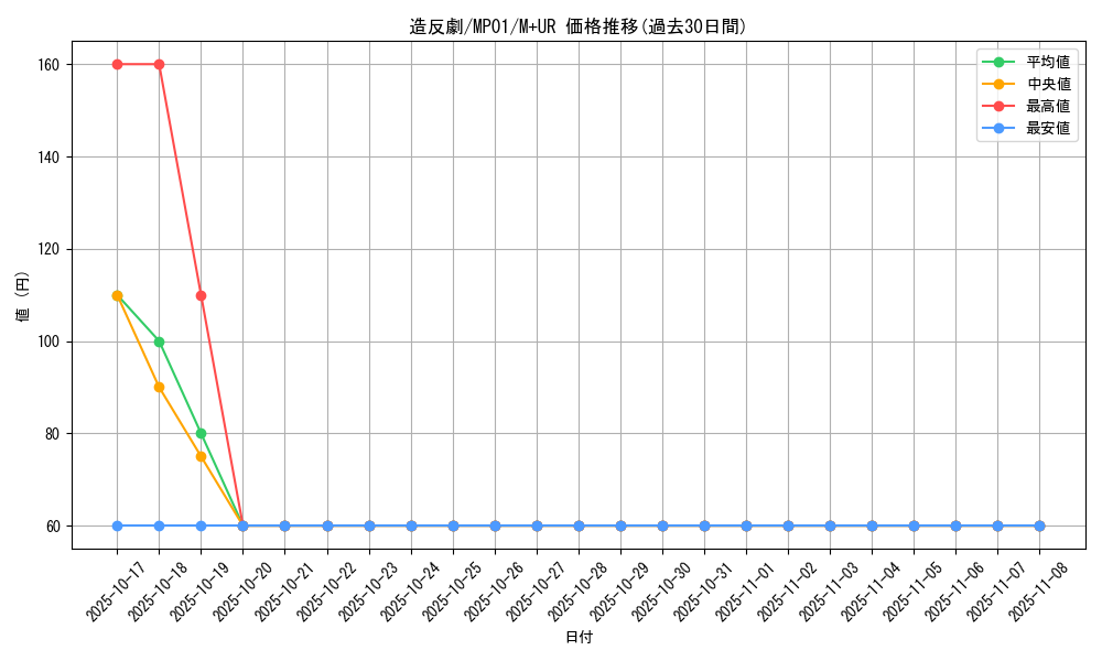 card_6105_series_14041_rarity_6208_graph