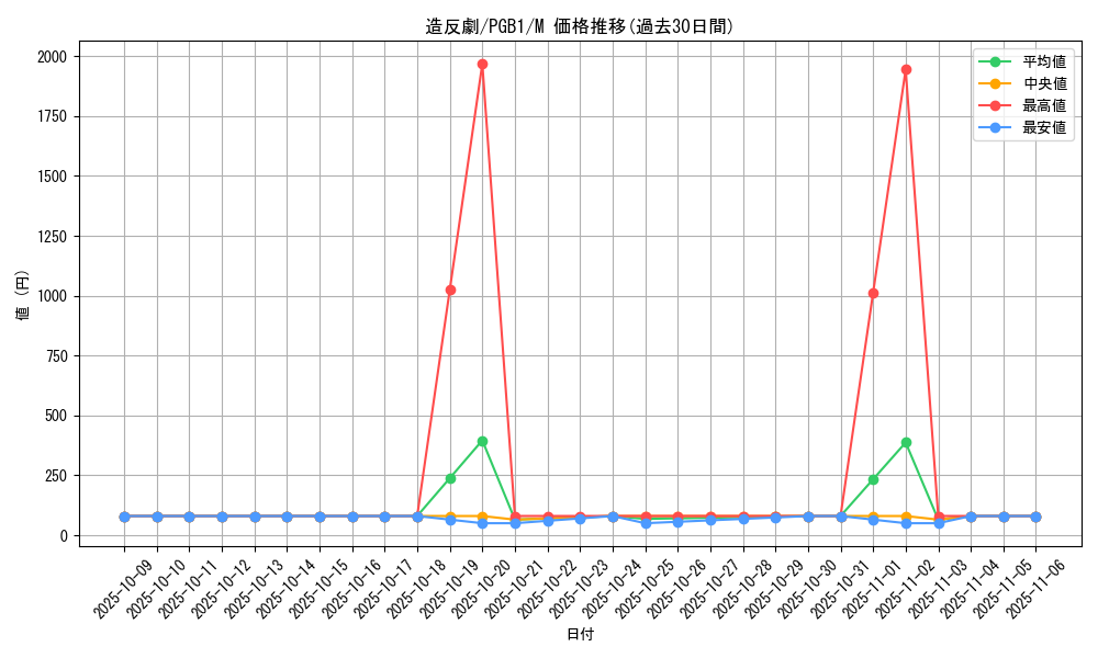 card_6105_series_6207_rarity_6209_graph
