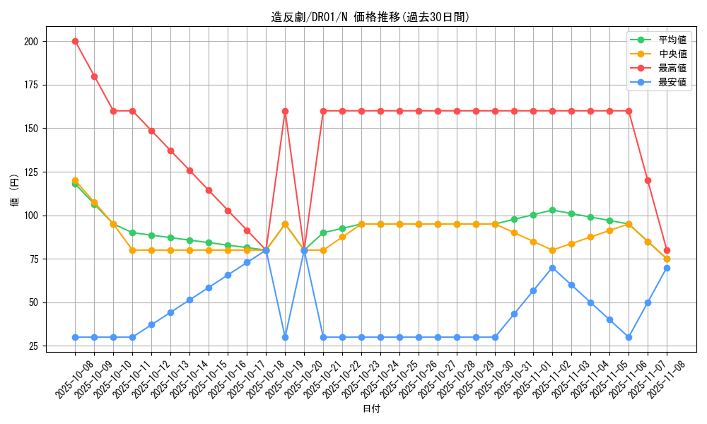 card_6105_series_9094_rarity_1_graph