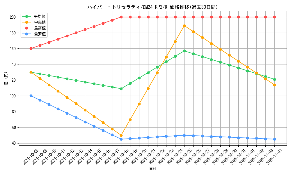 card_61086_series_65396_rarity_101829_graph