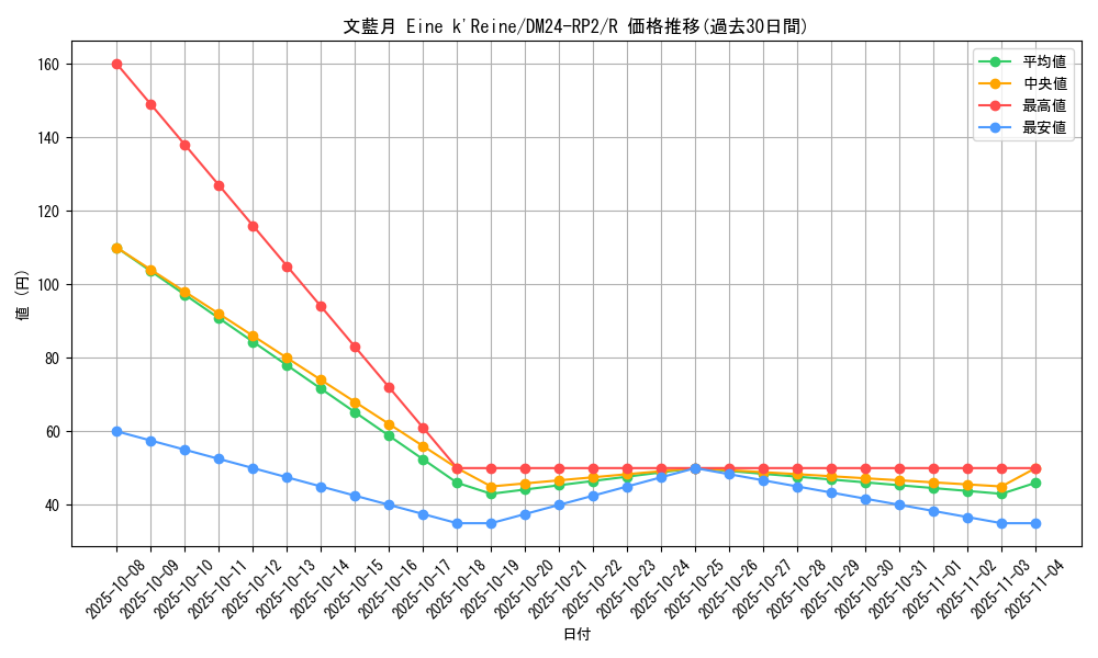 card_61087_series_65396_rarity_101829_graph