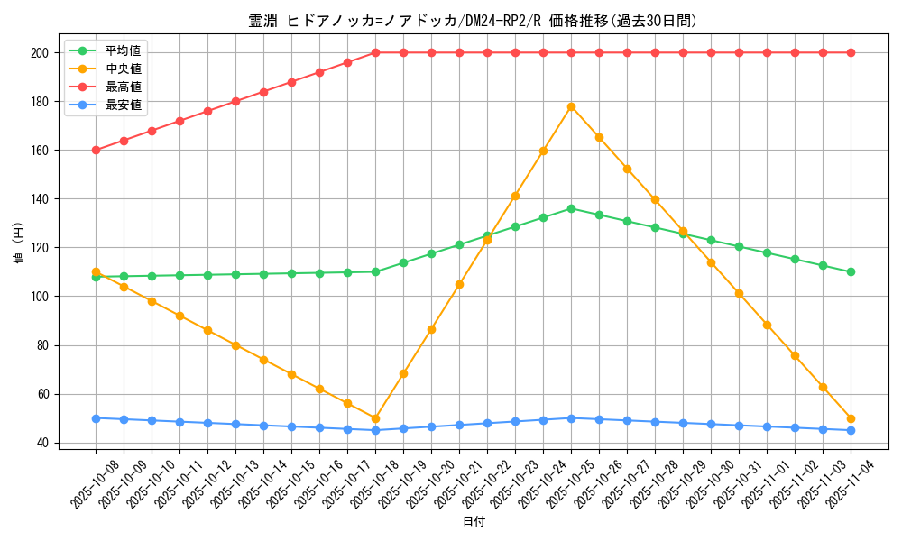 card_61088_series_65396_rarity_101829_graph