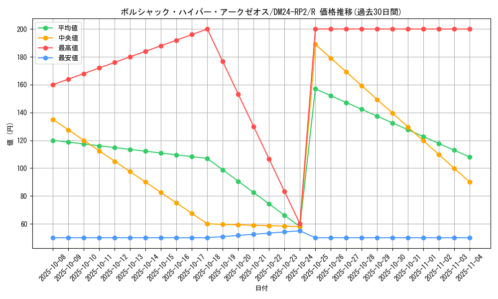 card_61089_series_65396_rarity_101829_graph