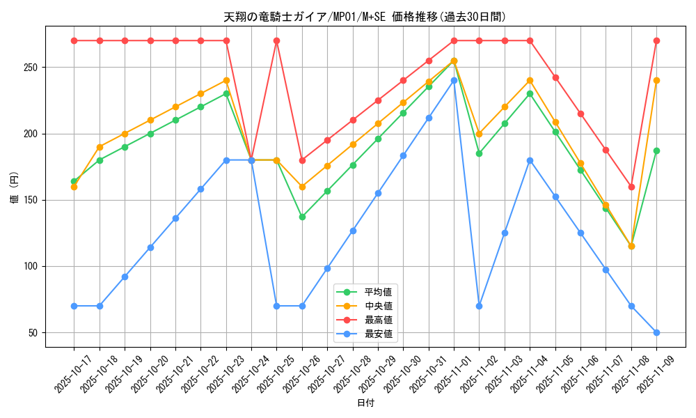 card_6109_series_14041_rarity_14077_graph