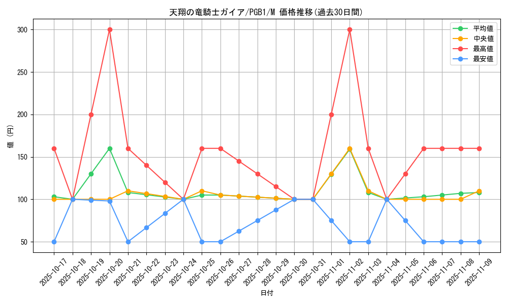 card_6109_series_6207_rarity_6209_graph
