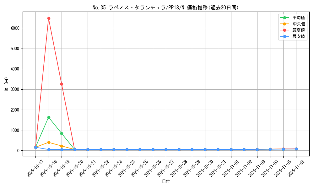 card_6110_series_14042_rarity_1_graph