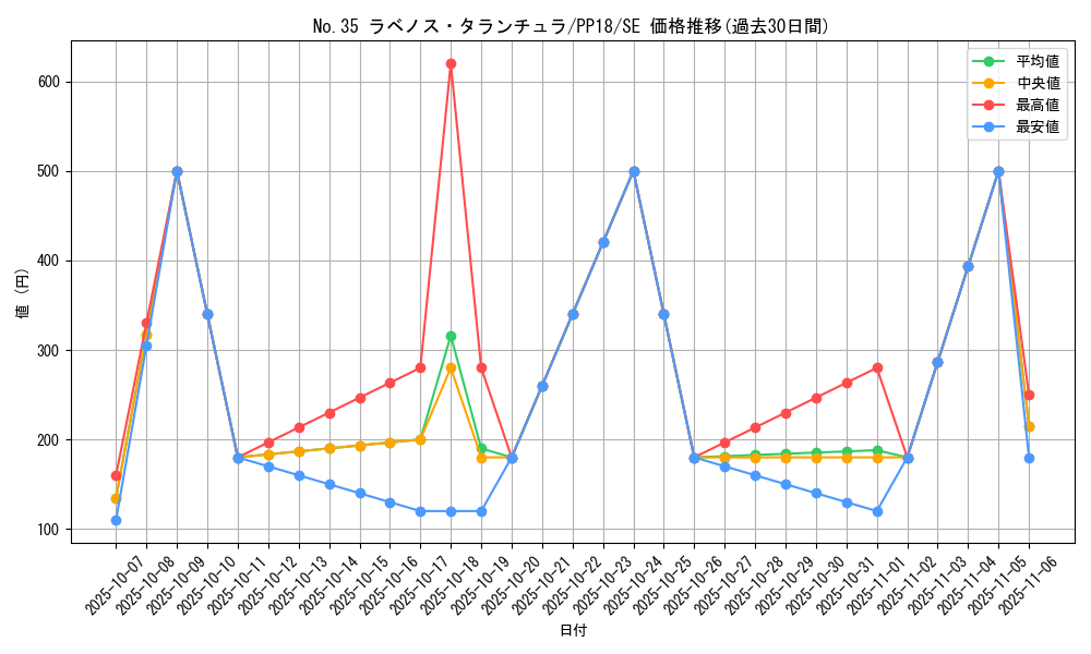 card_6110_series_14042_rarity_5_graph