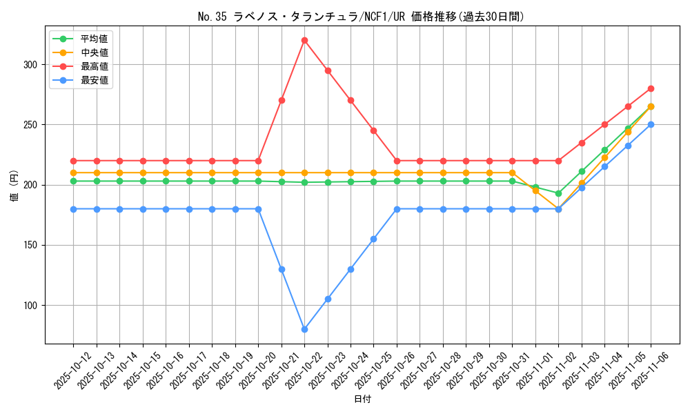 card_6110_series_7049_rarity_7_graph
