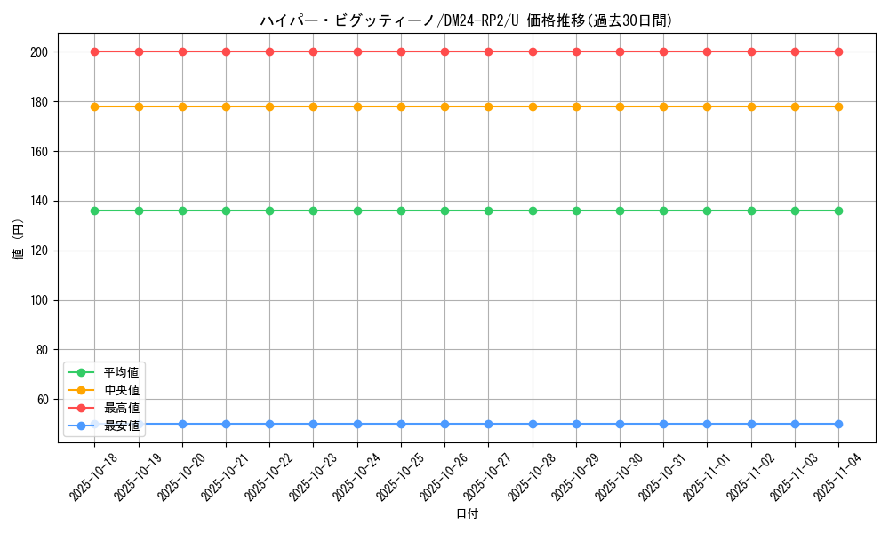 card_61115_series_65396_rarity_101855_graph