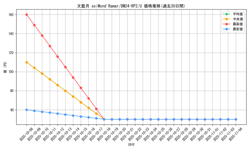 card_61116_series_65396_rarity_101855_graph
