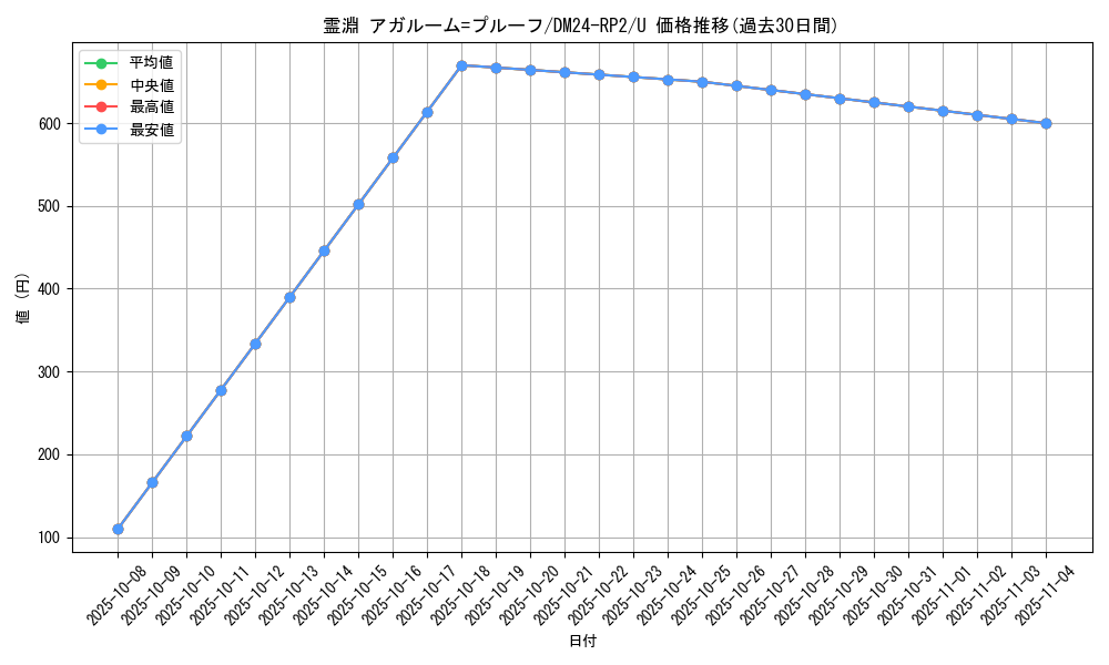 card_61117_series_65396_rarity_101855_graph