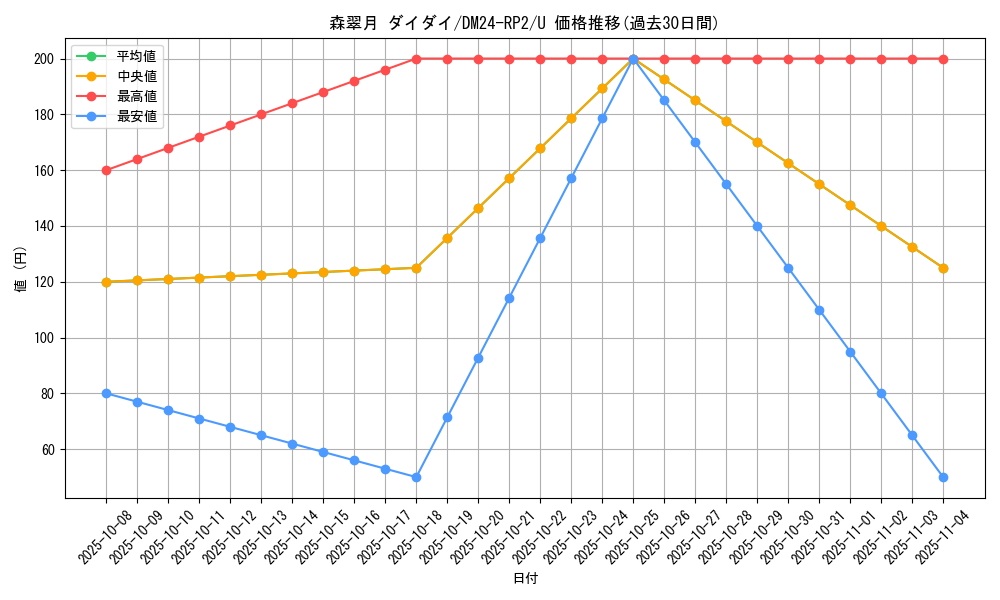 card_61119_series_65396_rarity_101855_graph