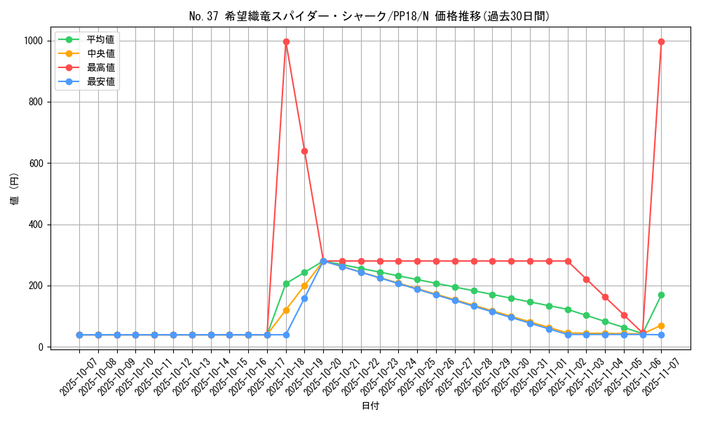 card_6111_series_14042_rarity_1_graph