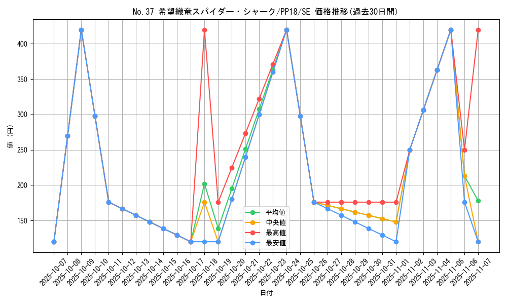 card_6111_series_14042_rarity_5_graph