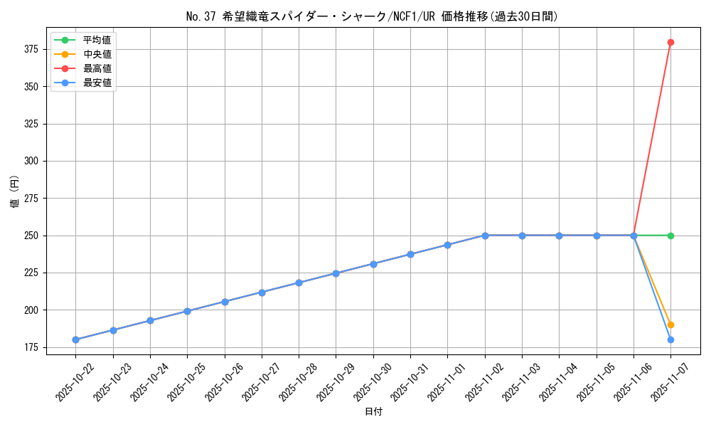 card_6111_series_7049_rarity_7_graph