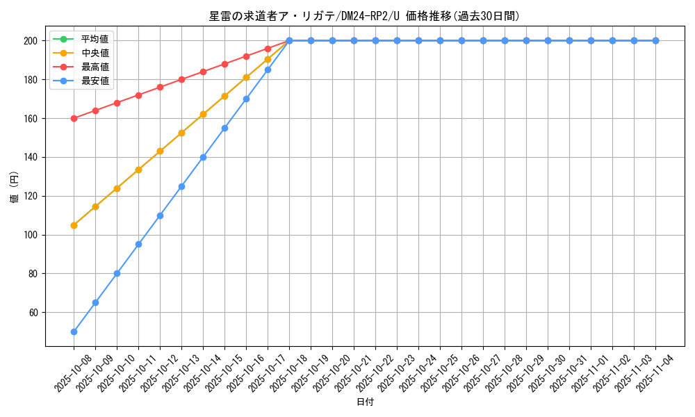 card_61129_series_65396_rarity_101855_graph