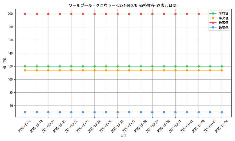 card_61132_series_65396_rarity_101855_graph