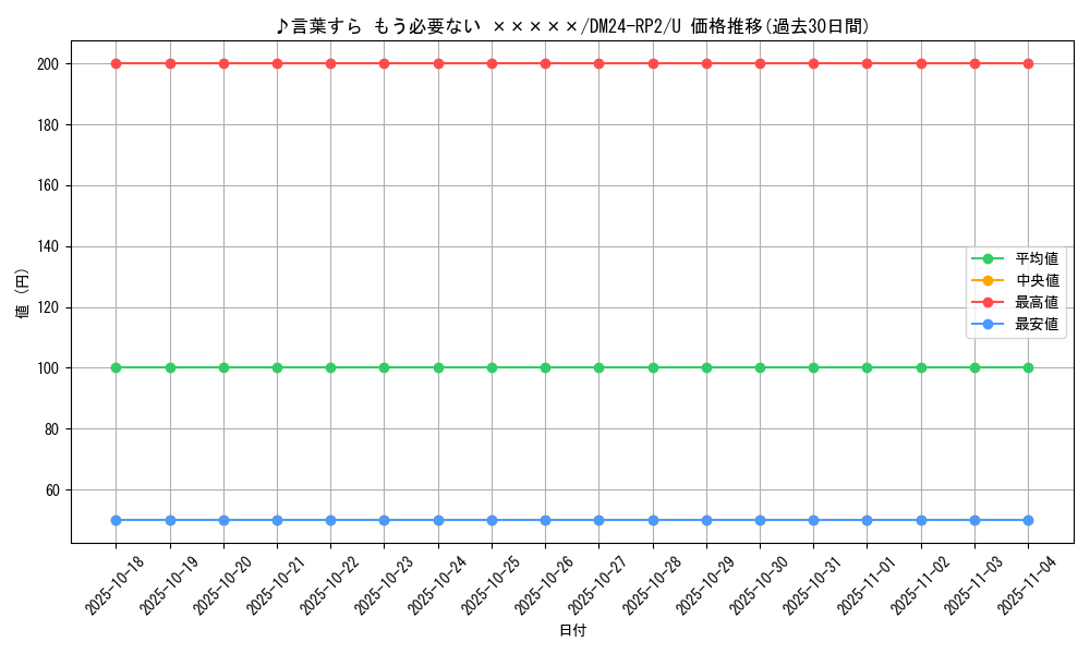 card_61135_series_65396_rarity_101855_graph