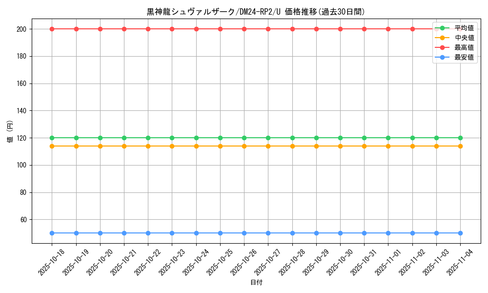 card_61137_series_65396_rarity_101855_graph