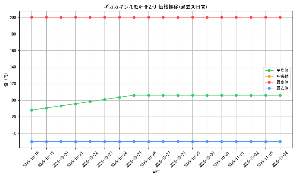 card_61139_series_65396_rarity_101855_graph