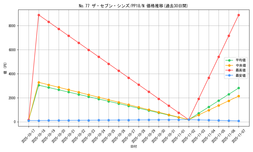 card_6113_series_14042_rarity_1_graph
