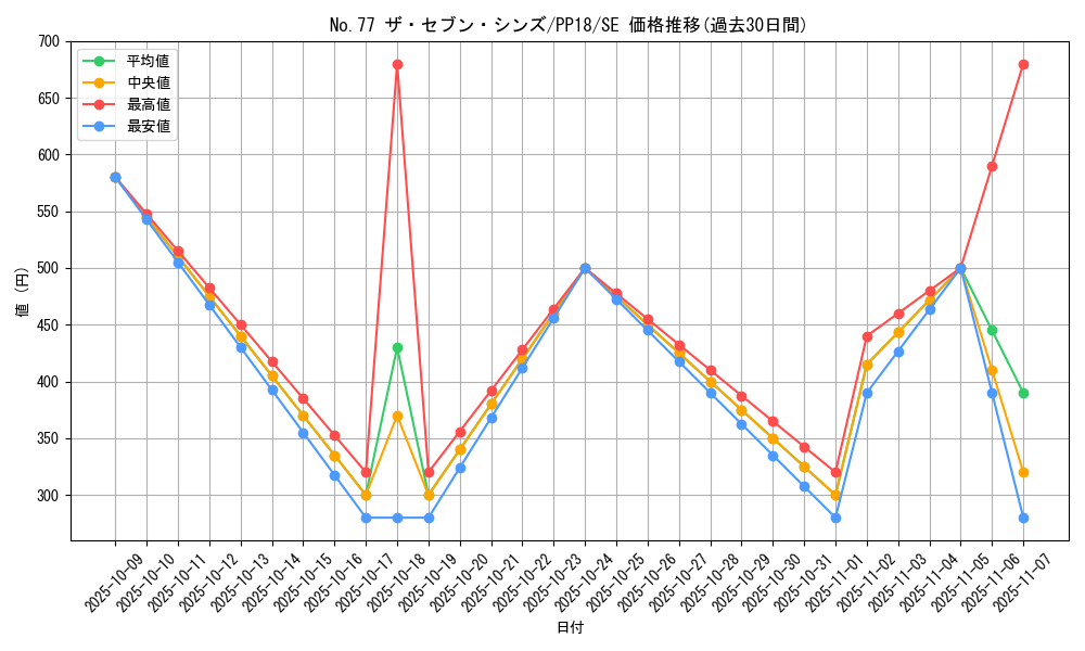 card_6113_series_14042_rarity_5_graph