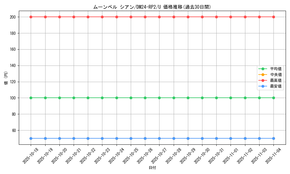 card_61147_series_65396_rarity_101855_graph