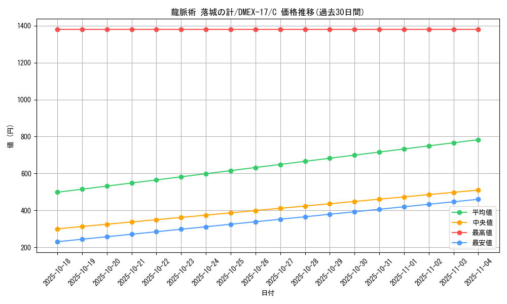 card_61150_series_65417_rarity_101888_graph