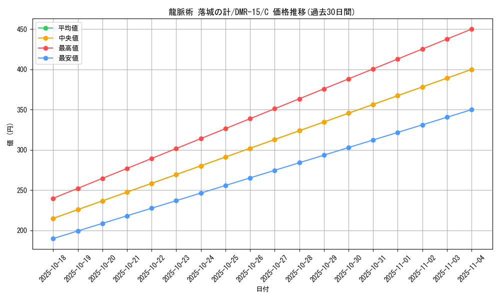 card_61150_series_65470_rarity_101888_graph