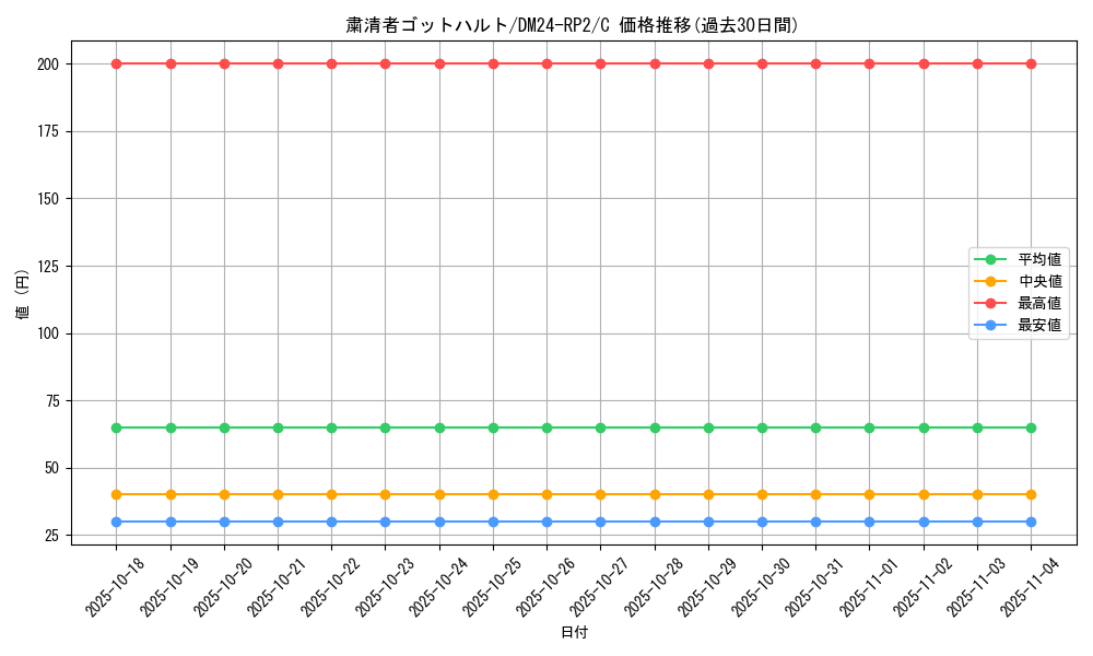 card_61152_series_65396_rarity_101888_graph
