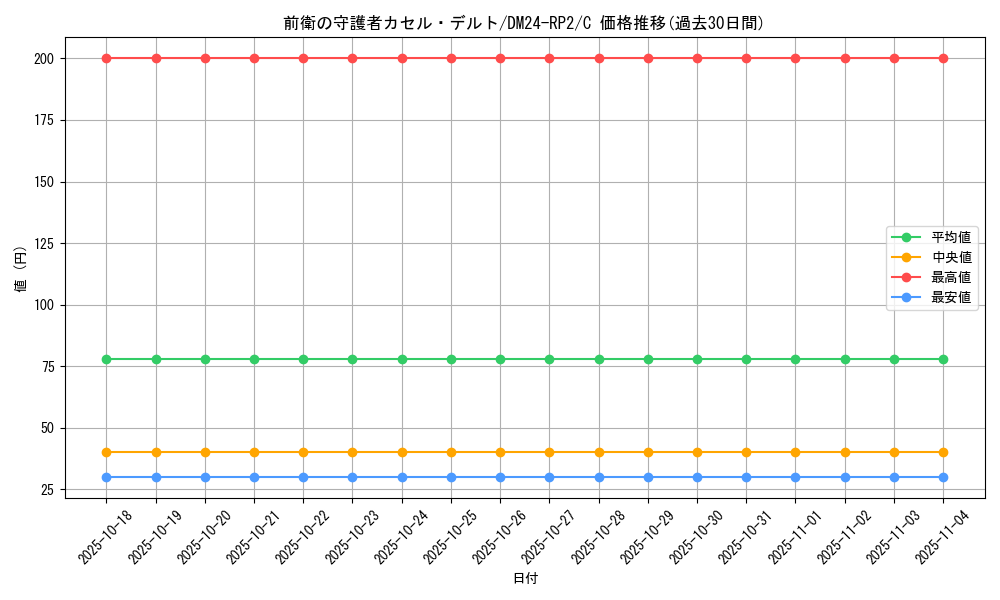 card_61153_series_65396_rarity_101888_graph
