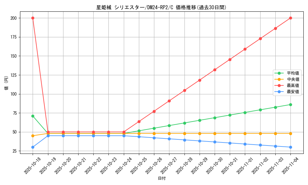 card_61154_series_65396_rarity_101888_graph