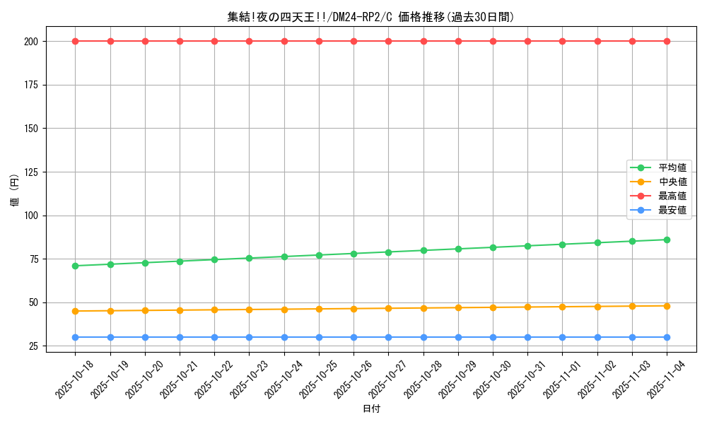 card_61156_series_65396_rarity_101888_graph