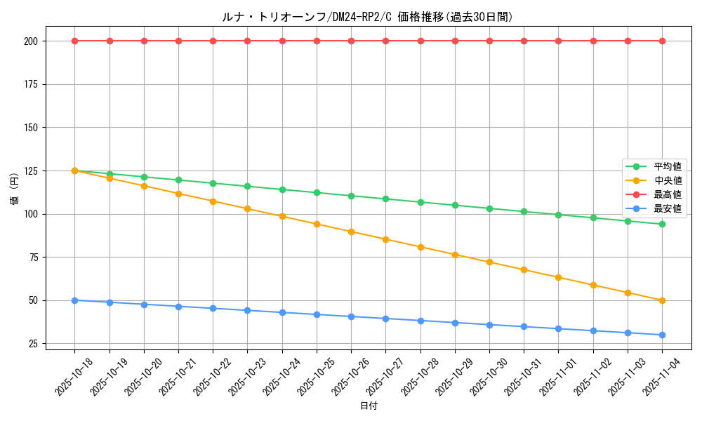 card_61157_series_65396_rarity_101888_graph