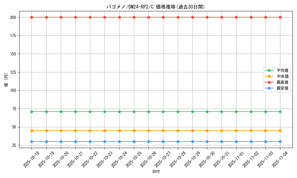 card_61158_series_65396_rarity_101888_graph