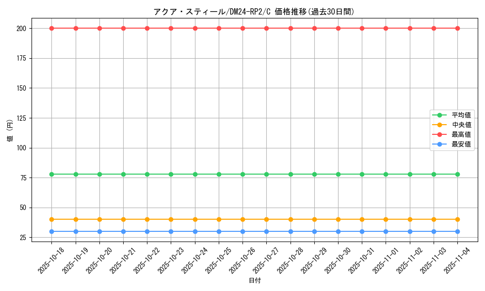 card_61159_series_65396_rarity_101888_graph