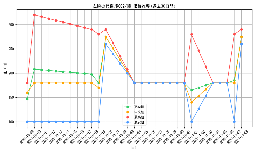 card_6115_series_10878_rarity_1299_graph