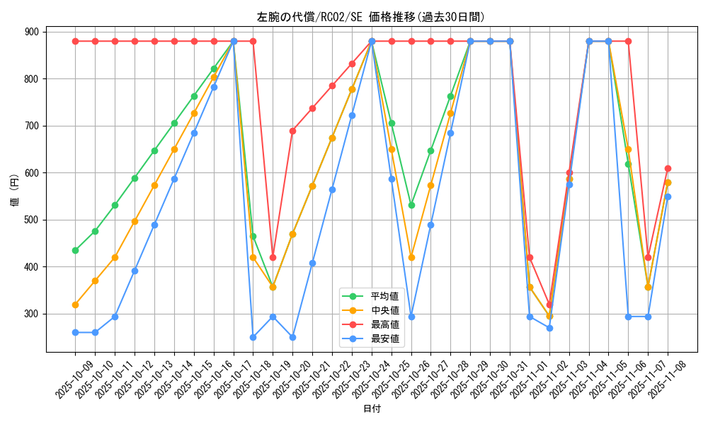 card_6115_series_10878_rarity_5_graph