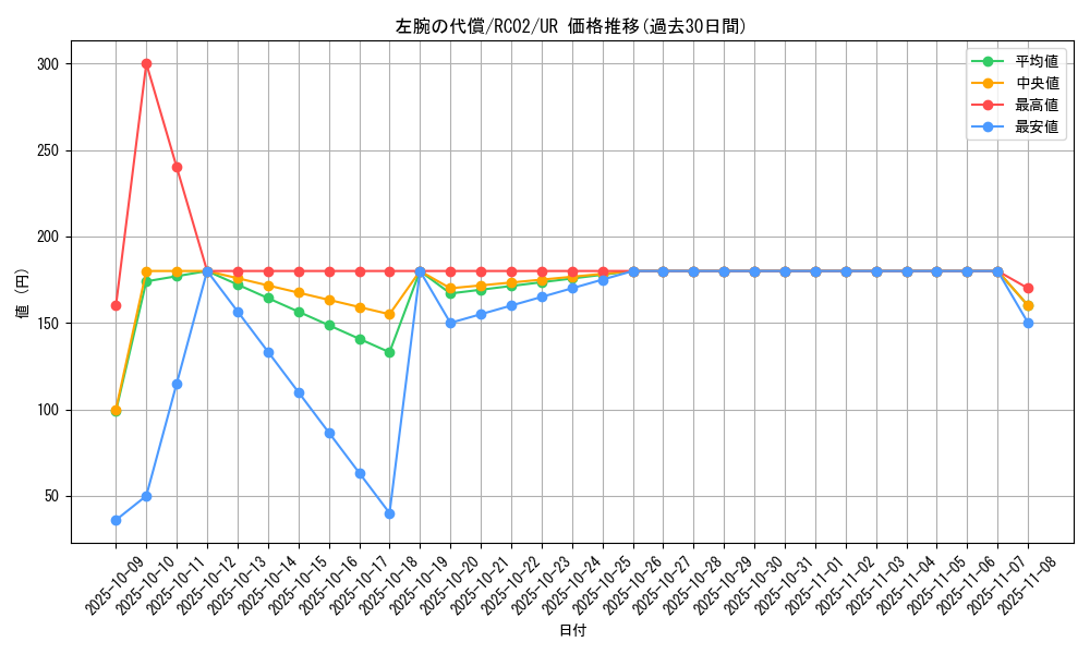 card_6115_series_10878_rarity_7_graph