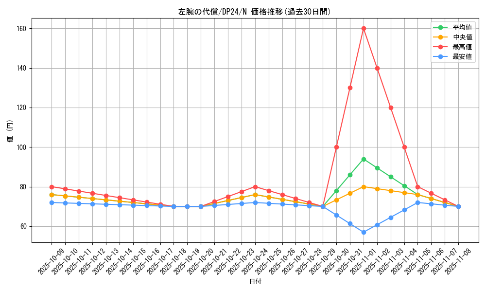 card_6115_series_7107_rarity_1_graph