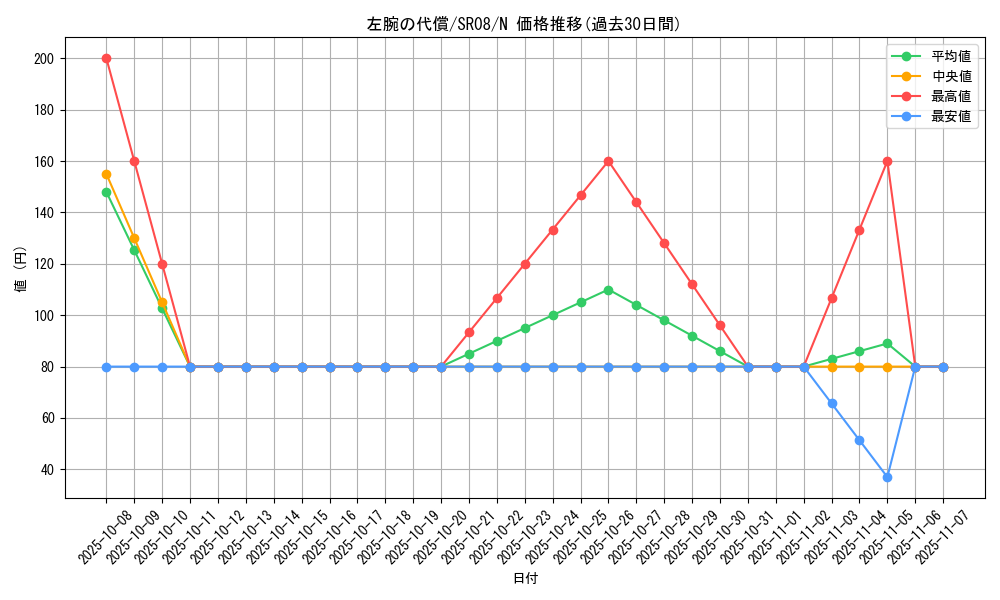 card_6115_series_9092_rarity_1_graph