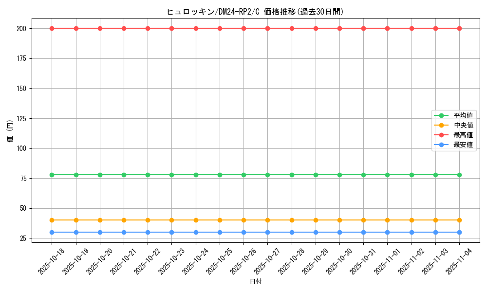 card_61160_series_65396_rarity_101888_graph