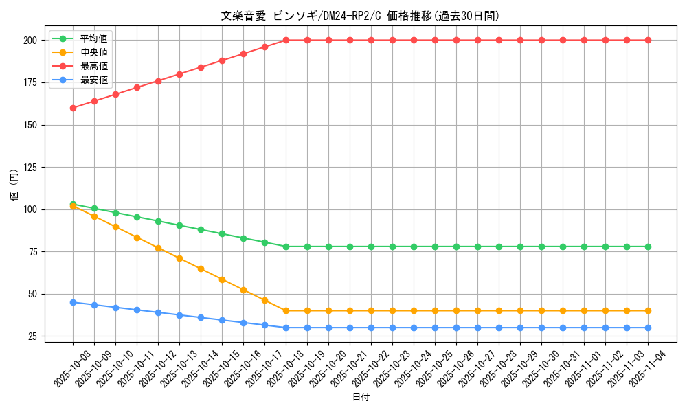 card_61161_series_65396_rarity_101888_graph