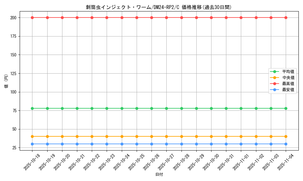 card_61162_series_65396_rarity_101888_graph