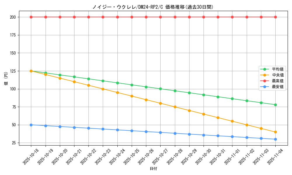 card_61163_series_65396_rarity_101888_graph