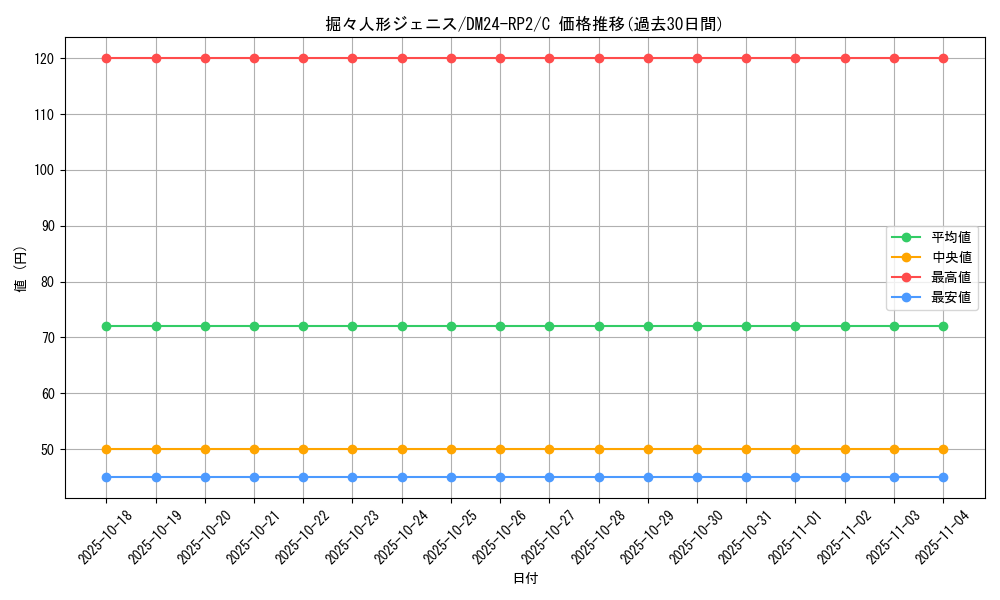 card_61164_series_65396_rarity_101888_graph
