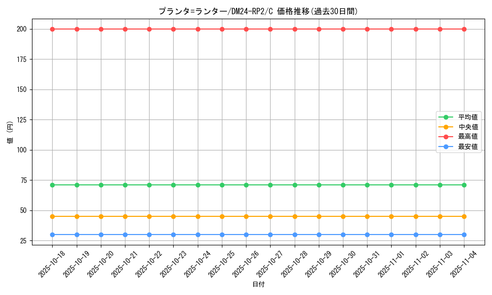 card_61165_series_65396_rarity_101888_graph