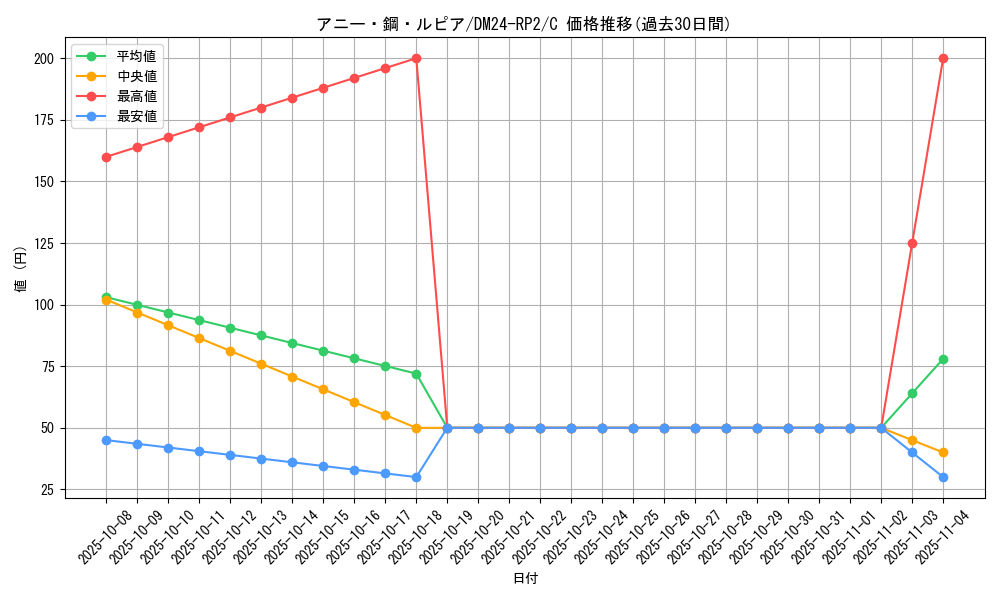 card_61167_series_65396_rarity_101888_graph