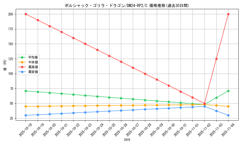 card_61168_series_65396_rarity_101888_graph