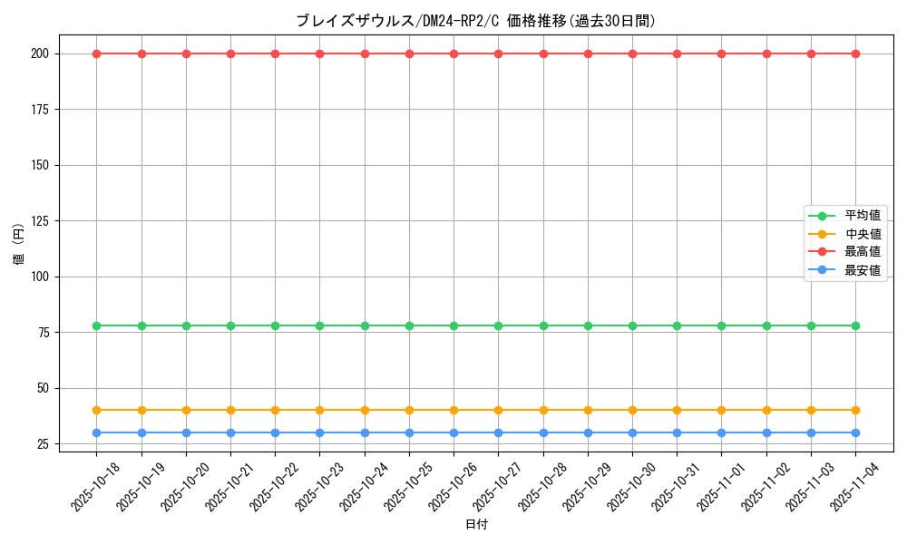 card_61169_series_65396_rarity_101888_graph